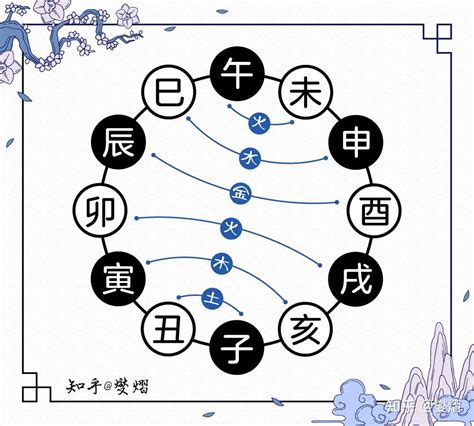 天干地支合|图解十二地支：三合局、六合局、六冲、六害、相刑